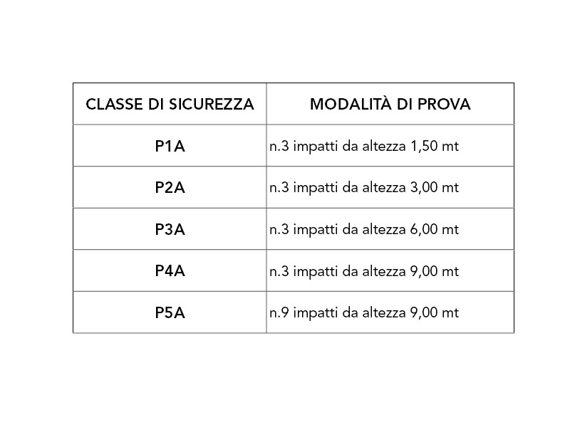 classificazione uni 356 prova attacchi manuali