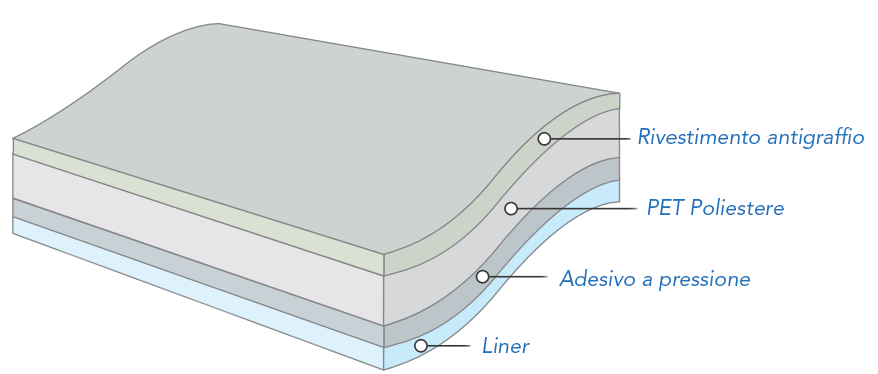 Pellicole Protezione Monitor e Display 
